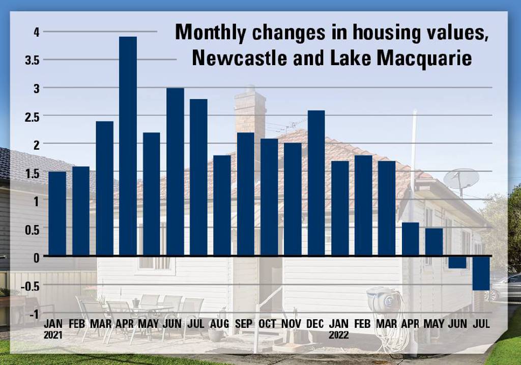 Newcastle housing prices fall again as buyers 'wait it out'