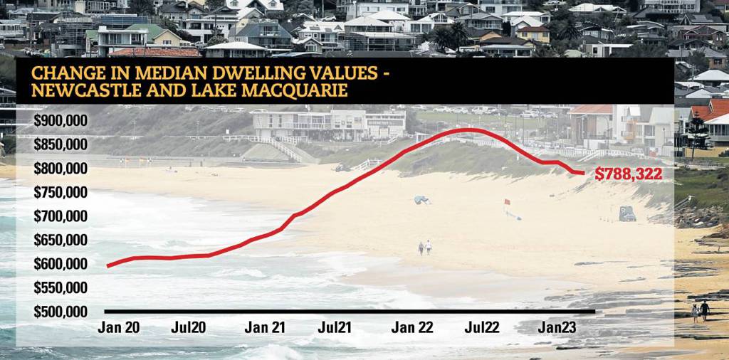 Experts say unlikely Newcastle and Lake Macquarie property prices will