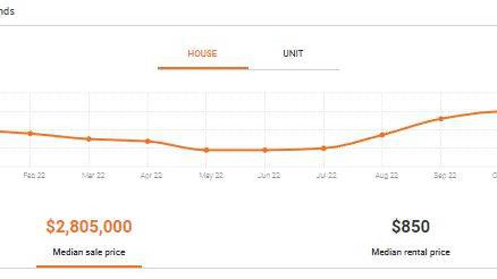 Are house sale prices public record?